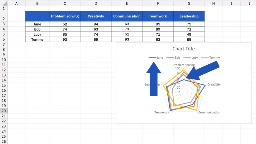 Radar Quick Reference Chart How to Create a Radar Chart in Excel (Quick and Easy) - EasyClick ...